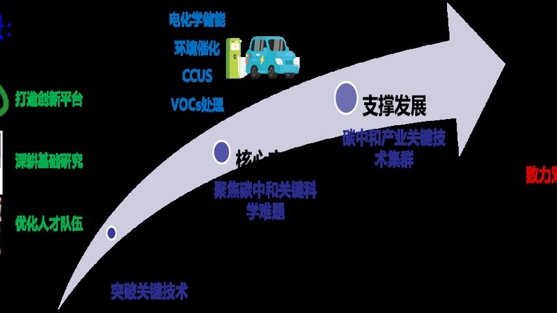 农用化工原料定制加工：如何选择合适的厂家**